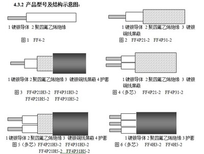 航空航天用鍍銀銅芯聚四氟乙烯絕緣電線電纜 高性能制造與廠家選擇指南